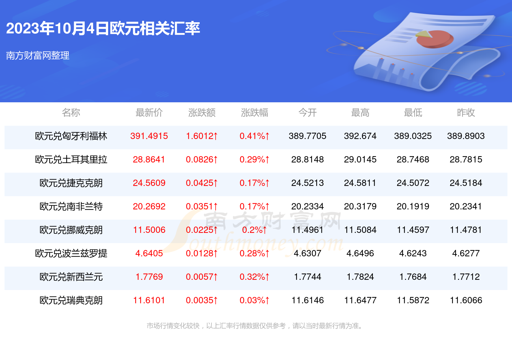 歐元對人民幣最新匯率動態(tài)，影響、波動及前景展望