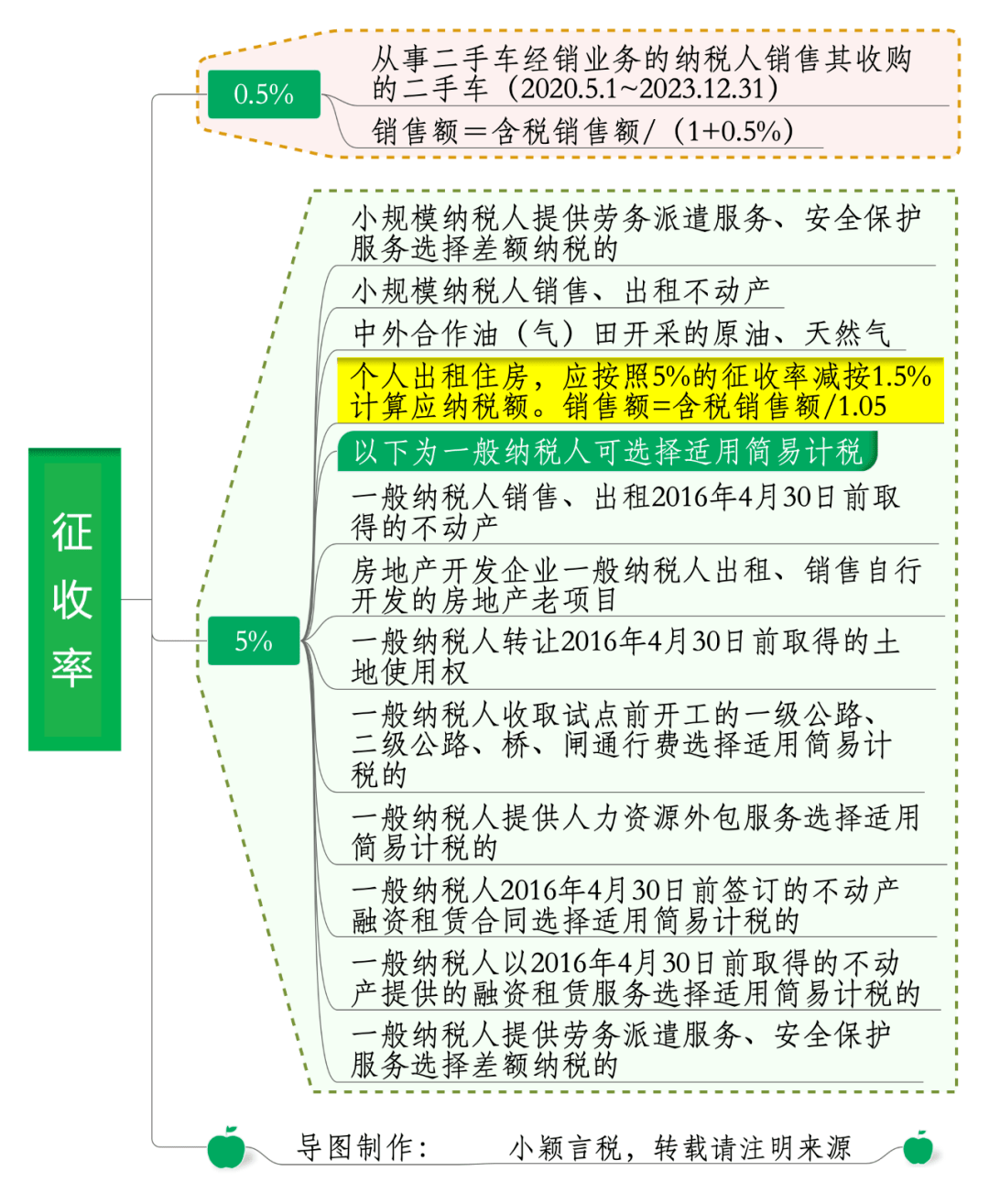 最新稅種及稅率,最新稅種及稅率，深度解析與影響展望