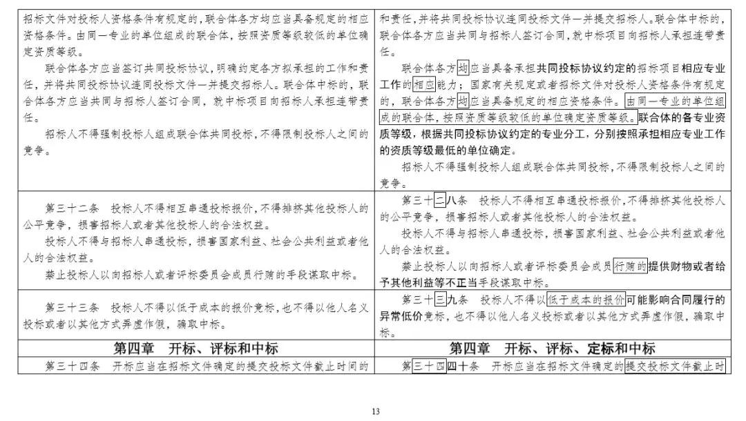 最新版招標法,最新版招標法，推動公共采購透明化、規(guī)范化