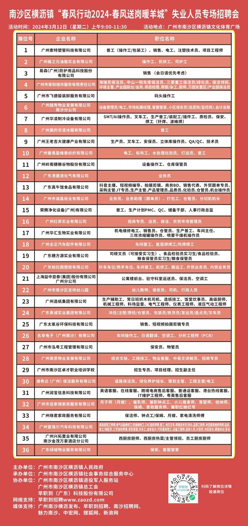 番禺南村最新招聘動態(tài)與職業(yè)機會展望，招聘信息一覽