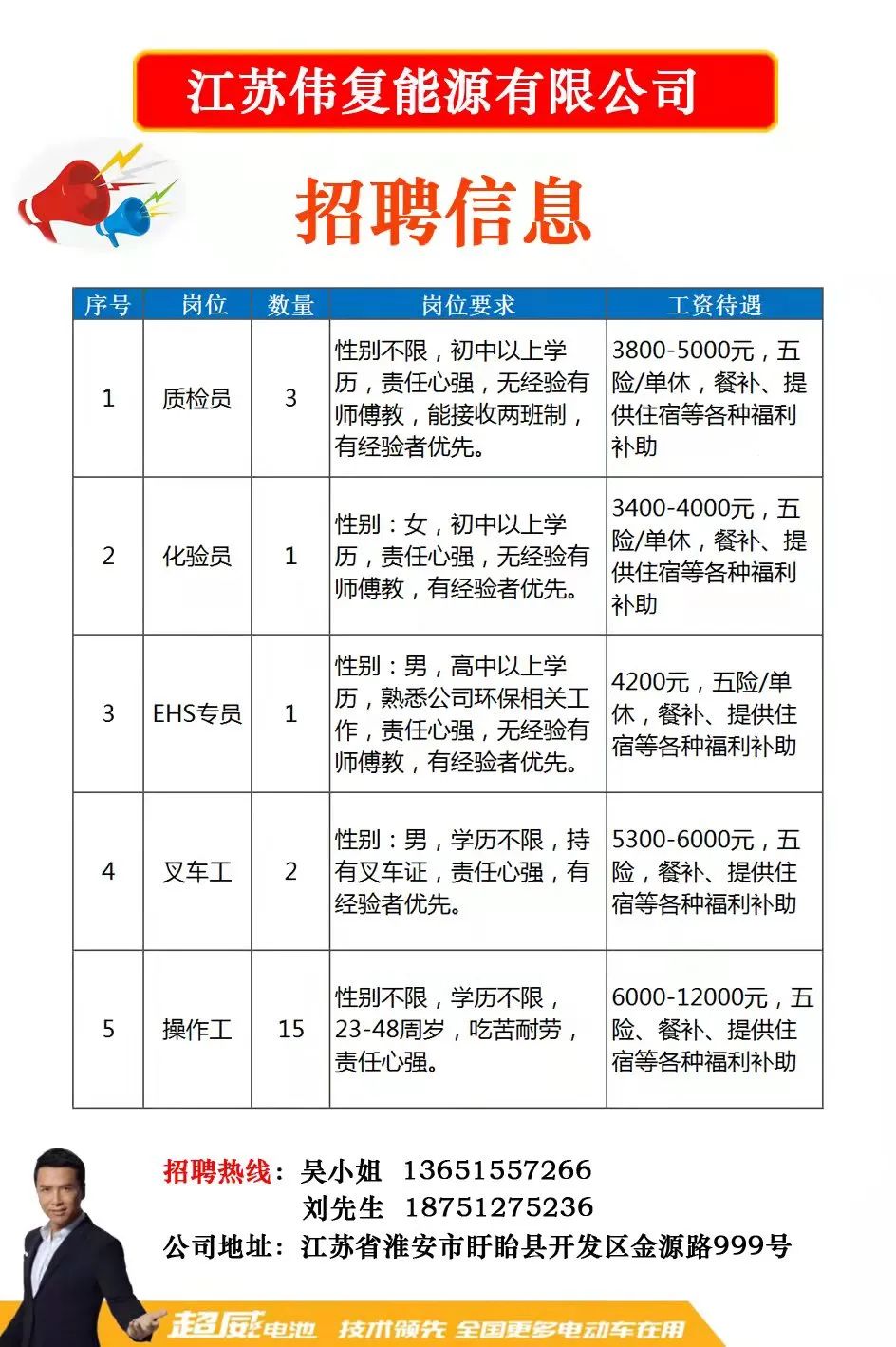 昆山最新招工信息概覽，最新招工崗位一覽無余