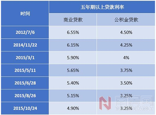 公積金利率2016最新動態(tài)，影響、變化及展望
