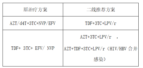 2015年艾滋病最新消息與研究進(jìn)展，預(yù)防與治療的最新突破