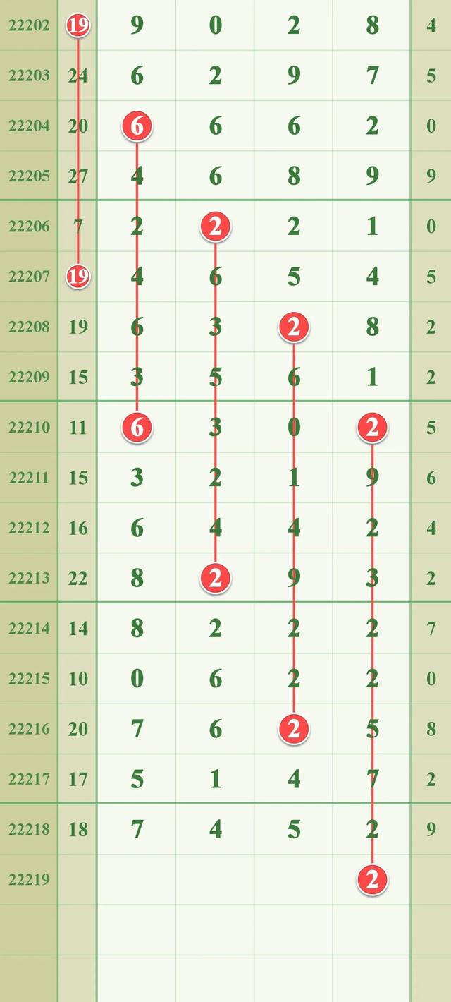 探索數(shù)字世界的神秘魅力，最新排列五走勢(shì)圖分析