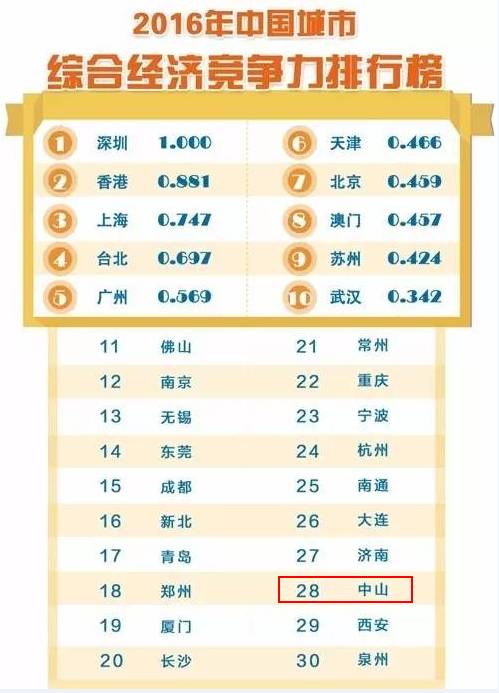 廣東城市最新排名概覽，一覽眾城市之風(fēng)采
