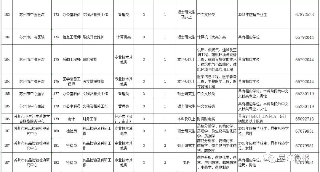 吳江最新招工信息一覽，最新招工信息概覽與概覽