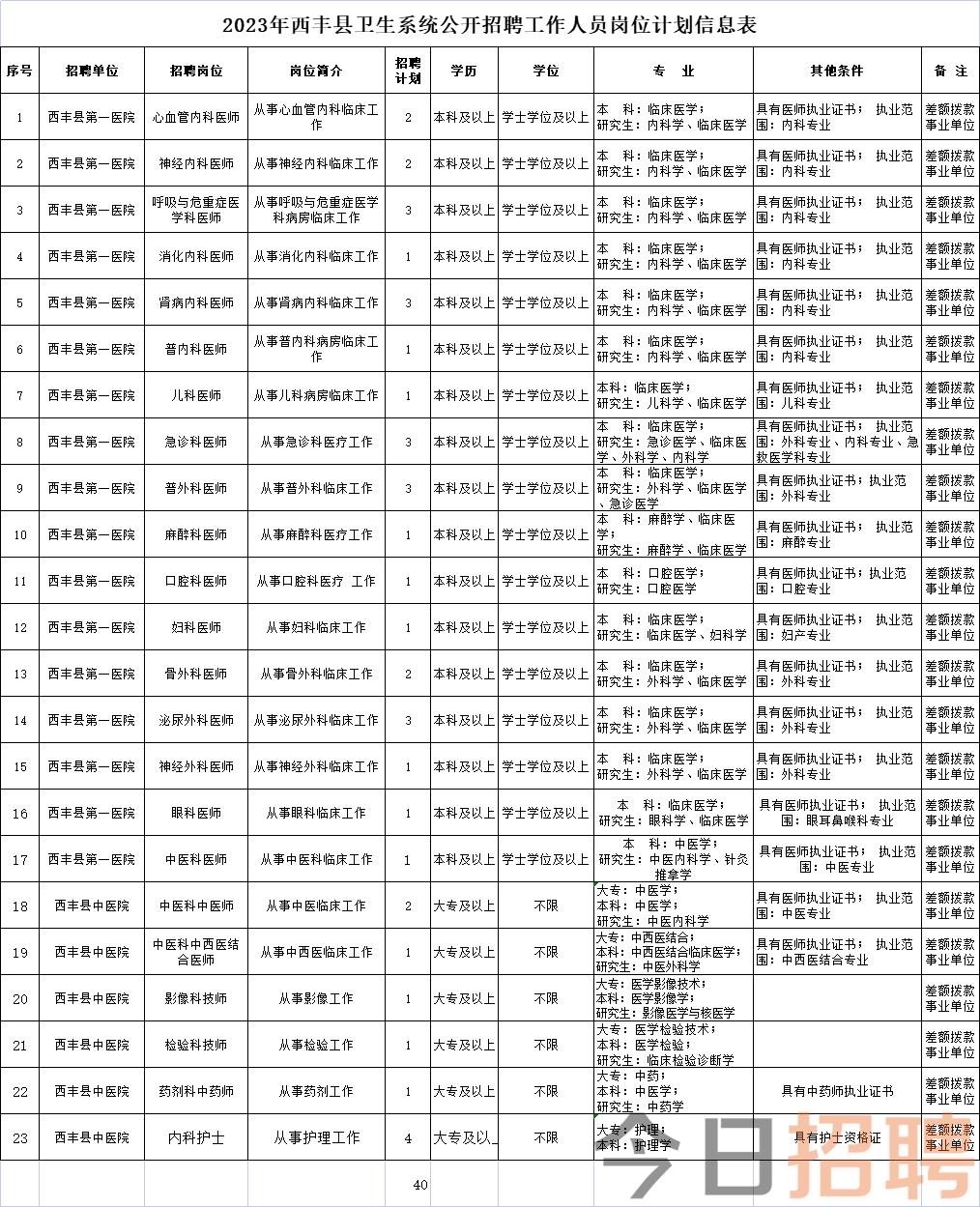 百花蜂業(yè) 第166頁