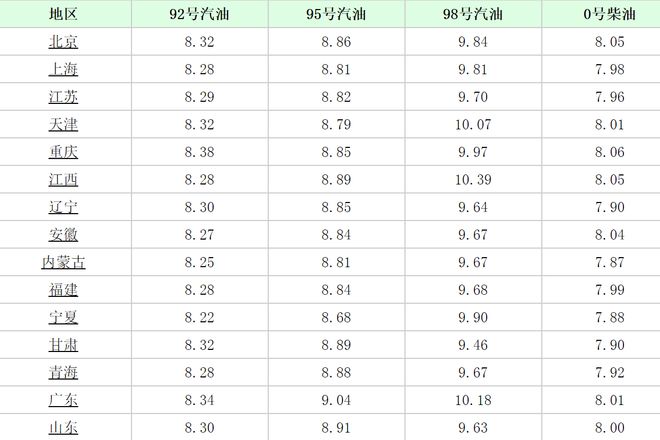 全球石油市場(chǎng)最新動(dòng)態(tài)，今日石油價(jià)格分析與市場(chǎng)走勢(shì)預(yù)測(cè)
