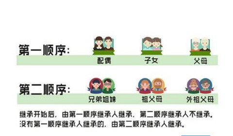 我國(guó)最新繼承法深度解讀及影響分析（2017版）
