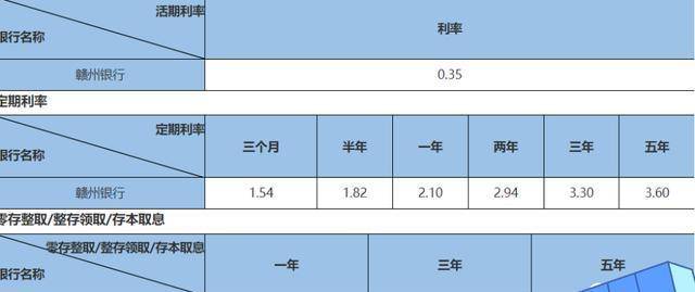 中國銀行存款利率最新動態(tài)分析與趨勢預(yù)測