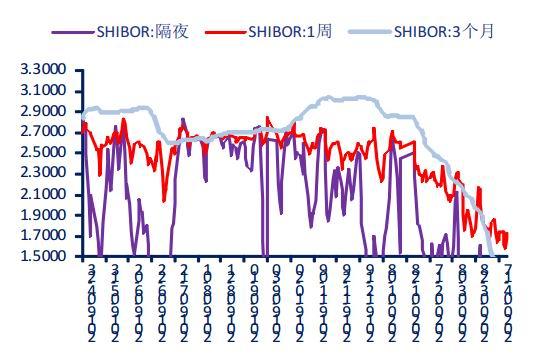 Shibor最新動態(tài)及其對市場影響解析