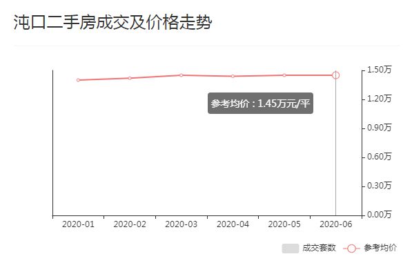 武漢最新二手房房價,武漢最新二手房房價走勢及市場洞察