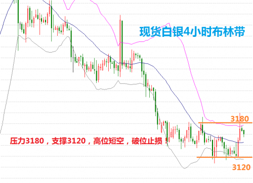 白銀價(jià)格最新動(dòng)態(tài)，市場(chǎng)走勢(shì)分析與預(yù)測(cè)