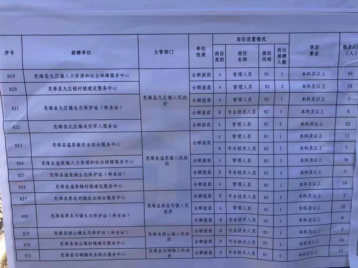 食品 第143頁