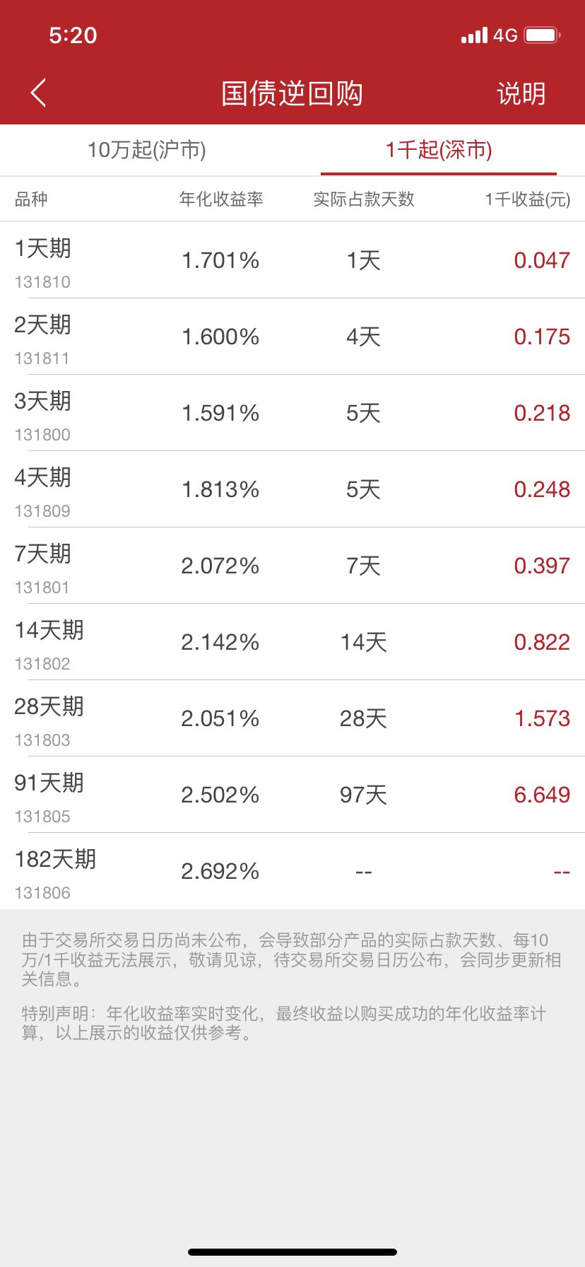 最新國債逆回購，投資策略與風險控制指南