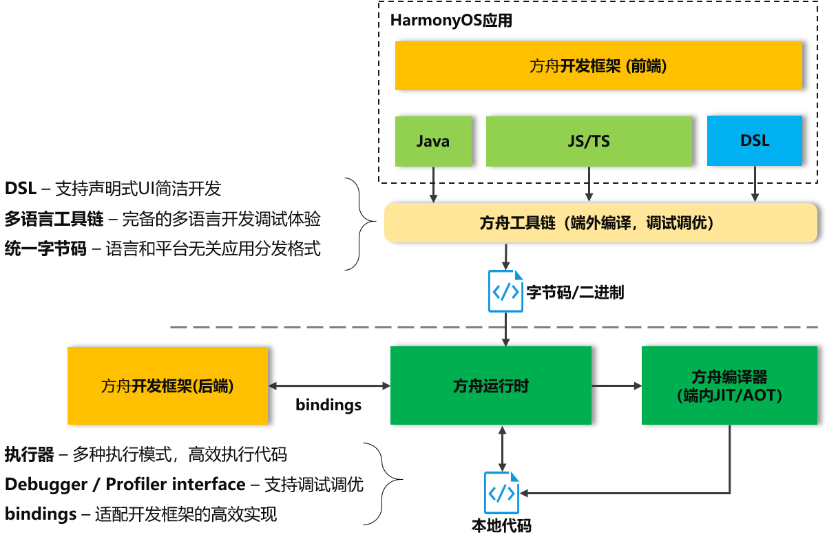 800圖庫,完善的執(zhí)行機制解析_Harmony64.788