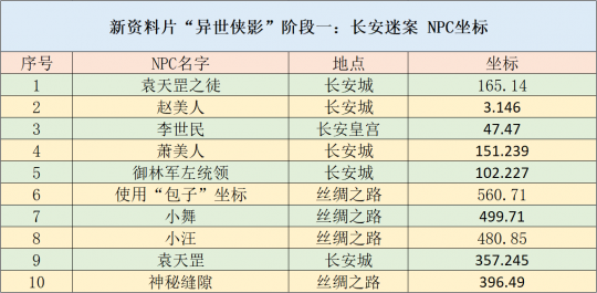新澳天天開獎(jiǎng)資料大全三中三,高度協(xié)調(diào)策略執(zhí)行_靜態(tài)版50.580