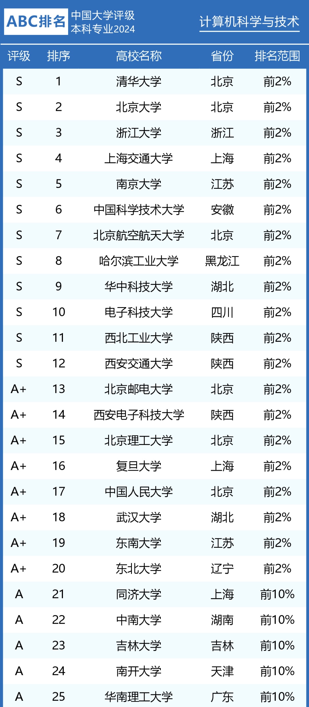 2024新澳開(kāi)獎(jiǎng)結(jié)果,專業(yè)問(wèn)題執(zhí)行_Gold65.246