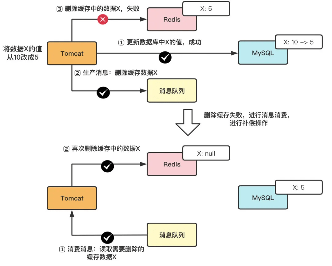 新門內(nèi)部資料精準(zhǔn)大全,全面數(shù)據(jù)策略解析_開發(fā)版73.469