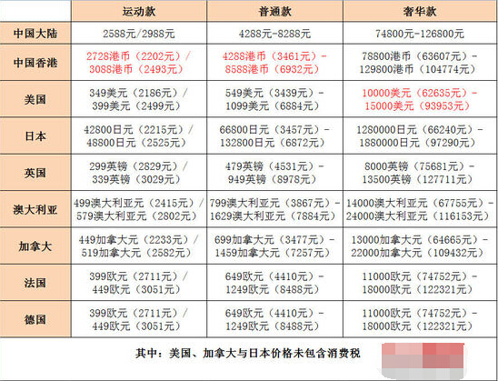 香港4777777開獎(jiǎng)記錄,最佳精選解析說明_watchOS32.638