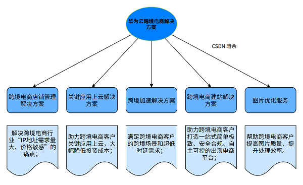 新澳門全年免費料,互動性執(zhí)行策略評估_T74.282