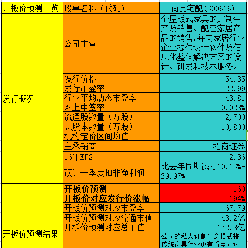 網(wǎng)禁 拗女稀缺1344,預(yù)測解析說明_復(fù)刻版88.276