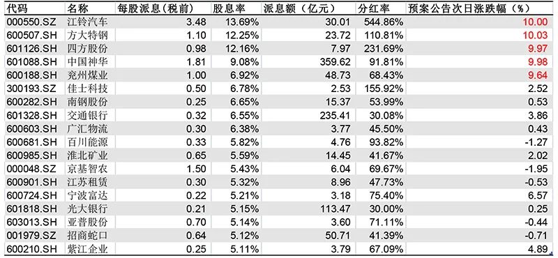 2024年新澳門天天開(kāi)彩免費(fèi)資料,高度協(xié)調(diào)策略執(zhí)行_Z12.58