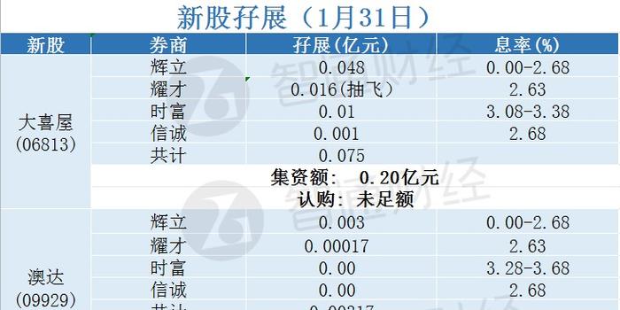 2024新澳天天資料免費(fèi)大全,統(tǒng)計(jì)分析解釋定義_VE版12.189
