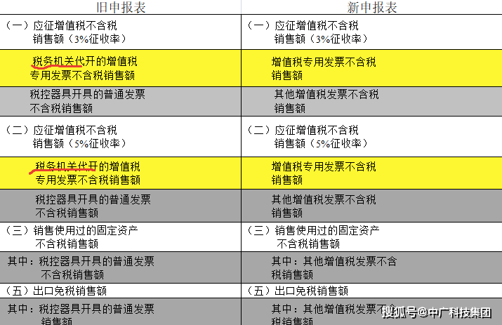 新澳最新最快資料大全旅游團,機構預測解釋落實方法_NE版91.881