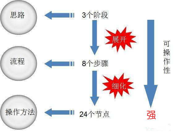 1530888,高效實施方法解析_超值版88.676