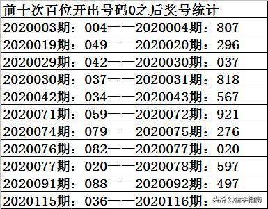 新澳門一碼一碼100準(zhǔn)確,絕對經(jīng)典解釋落實(shí)_3D11.472
