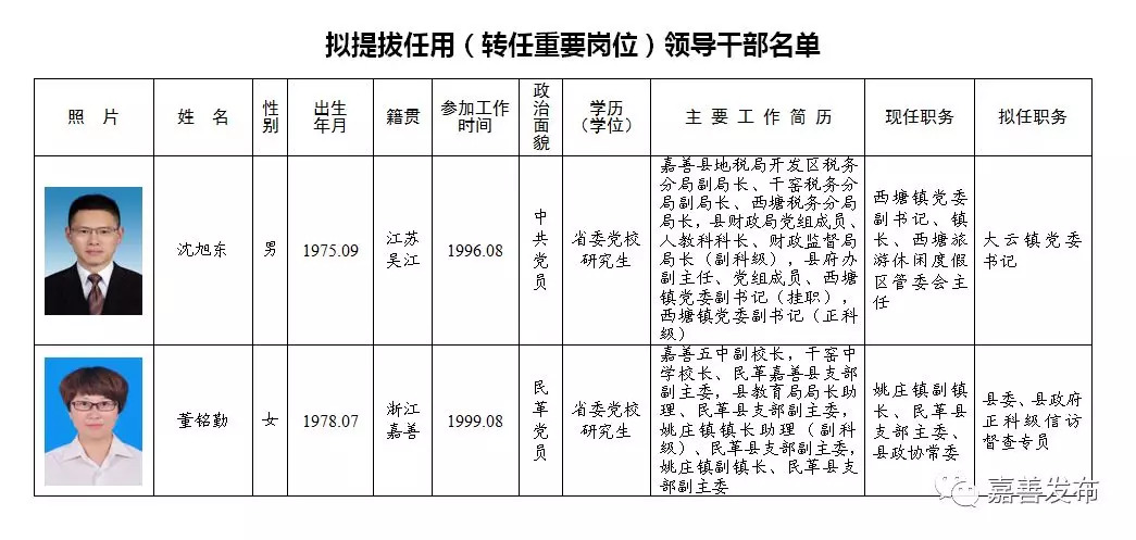 蕉嶺縣級托養(yǎng)福利事業(yè)單位新任領導及其影響