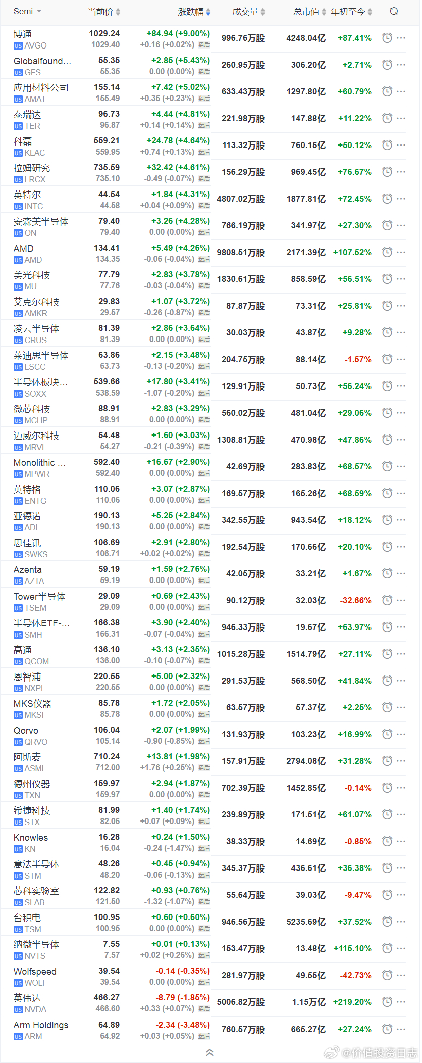 食品 第160頁