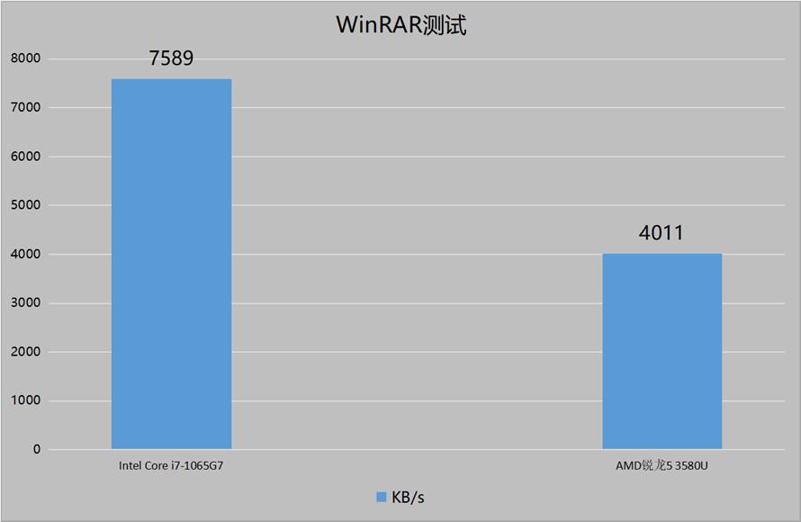 WinRAR最新版，高效壓縮助力工作和生活