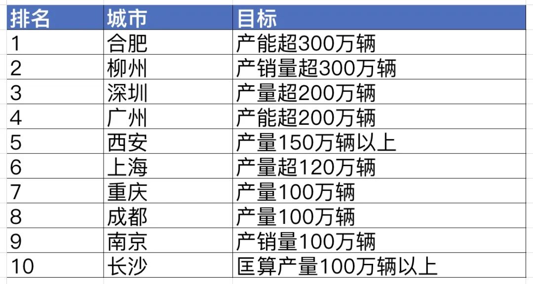 食品機械 第145頁