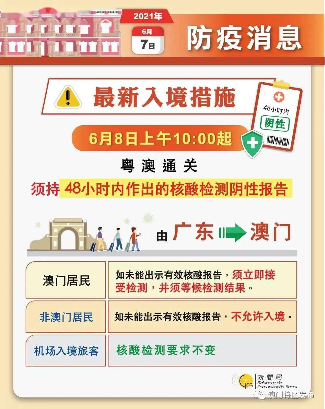 澳門(mén)最精準(zhǔn)免費(fèi)資料大全旅游團(tuán),可靠性方案操作策略_RemixOS25.618