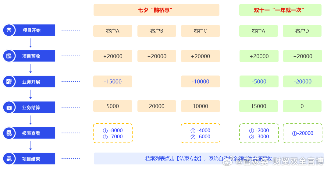 管家婆一票一碼100正確王中王,實(shí)地執(zhí)行分析數(shù)據(jù)_試用版69.389