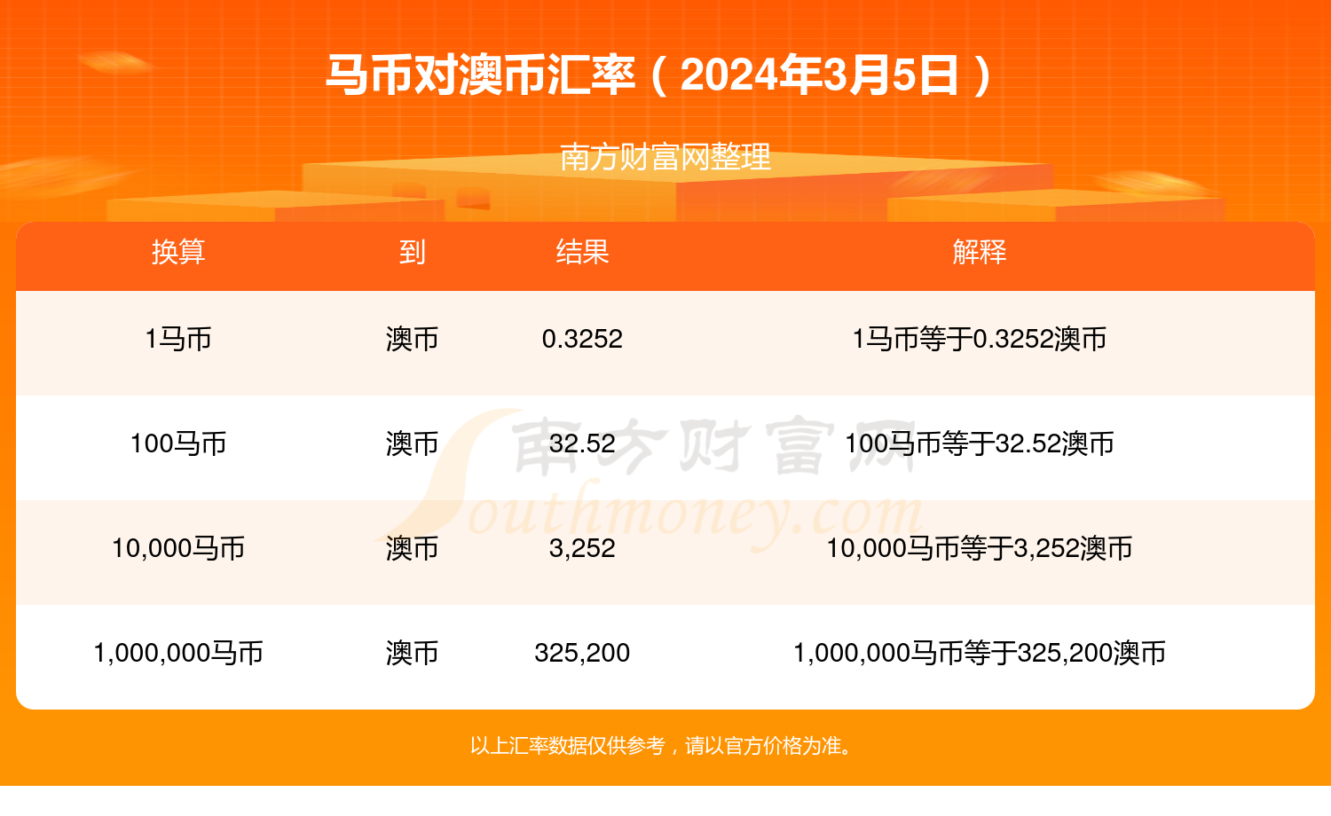 新澳2024年精準(zhǔn)特馬資料,高速方案解析響應(yīng)_冒險款51.403