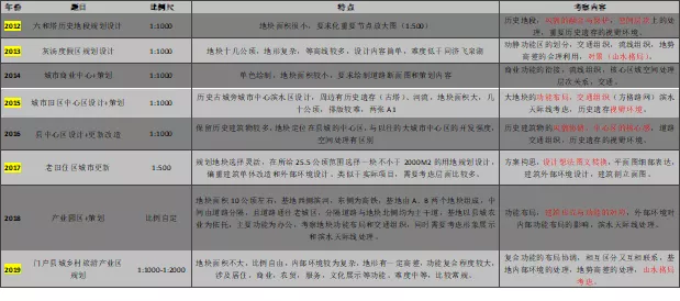 第828頁(yè)