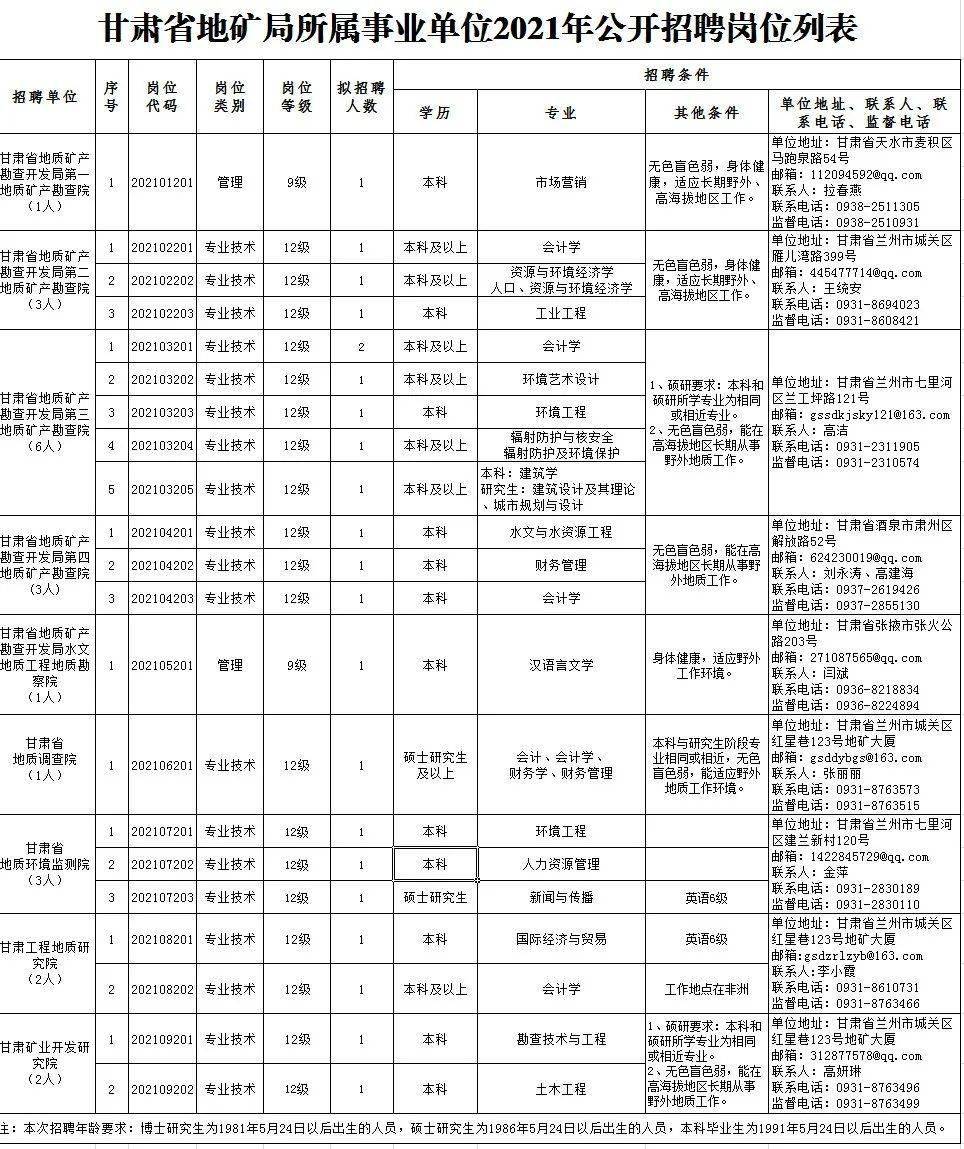 紅星區(qū)級(jí)托養(yǎng)福利事業(yè)單位最新招聘信息概覽，最新招聘信息一覽無余