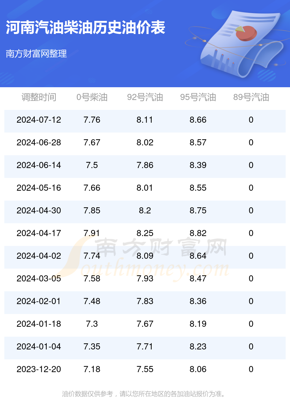 河南油價(jià)最新動(dòng)態(tài)，市場走勢(shì)、影響因素與前景展望