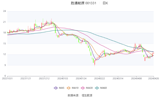 新澳2024今晚開獎結(jié)果,實(shí)地分析數(shù)據(jù)設(shè)計(jì)_經(jīng)典版11.409