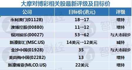 澳門(mén)一碼中精準(zhǔn)一碼資料一碼中,可靠設(shè)計(jì)策略解析_VIP18.608