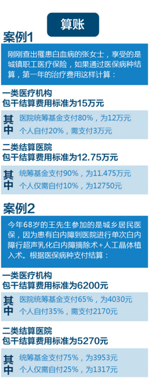最新醫(yī)保政策2016年解讀與概覽