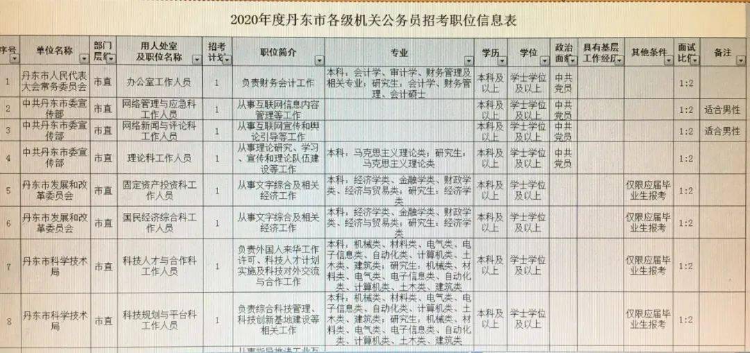 最新公務員招聘信息匯總與解讀