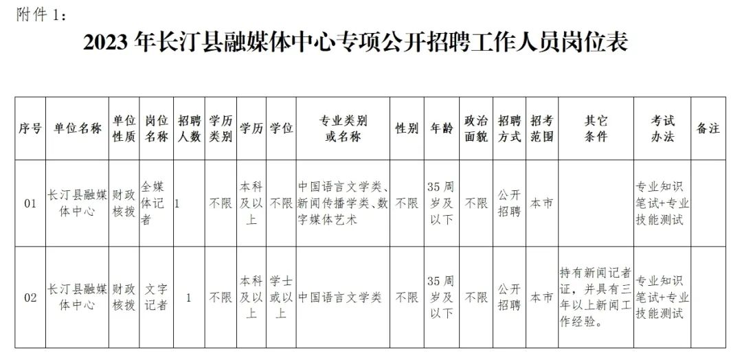 長汀縣文化局最新招聘信息及招聘動態(tài)概覽