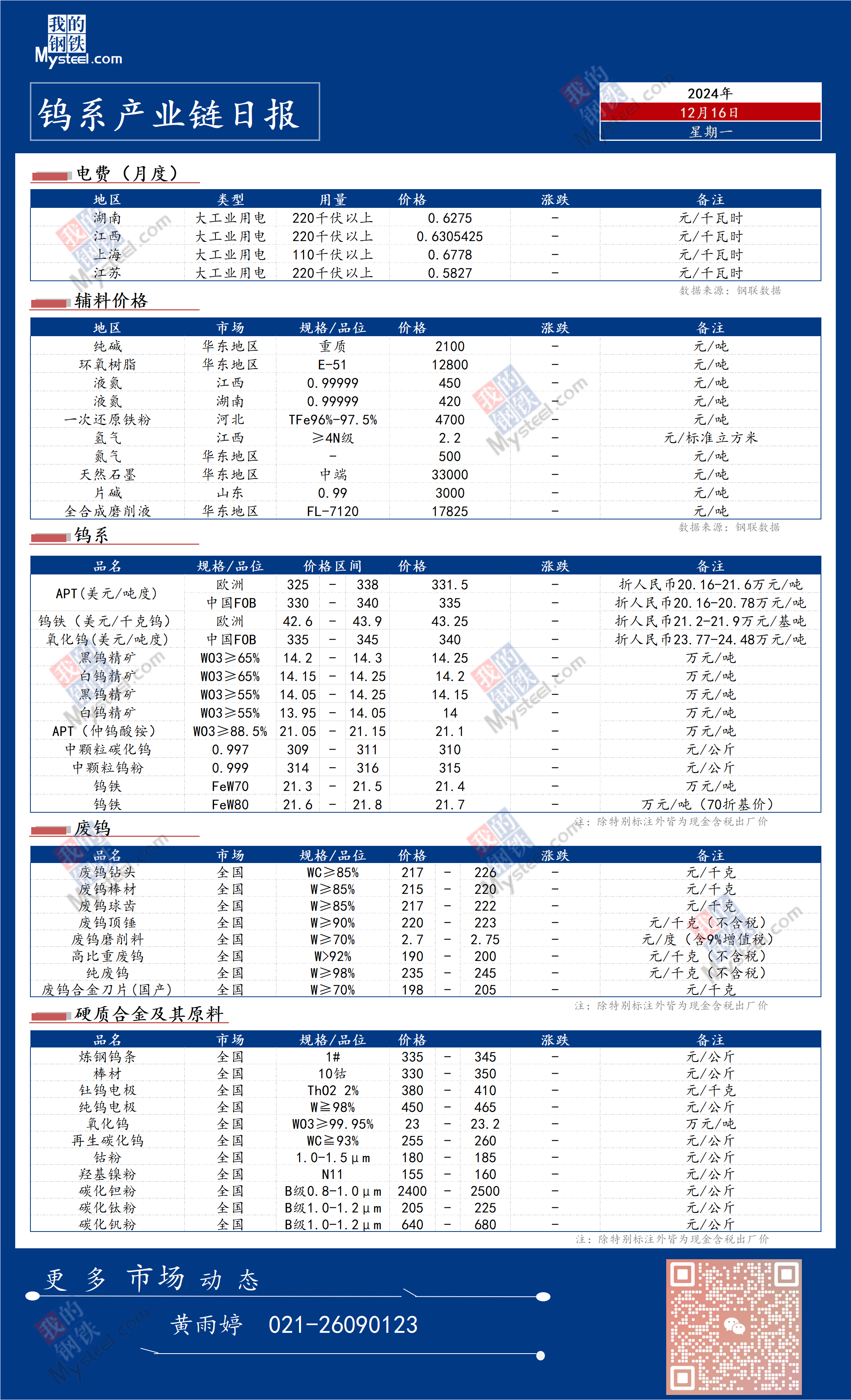最新鎢價(jià)格行情及深度分析