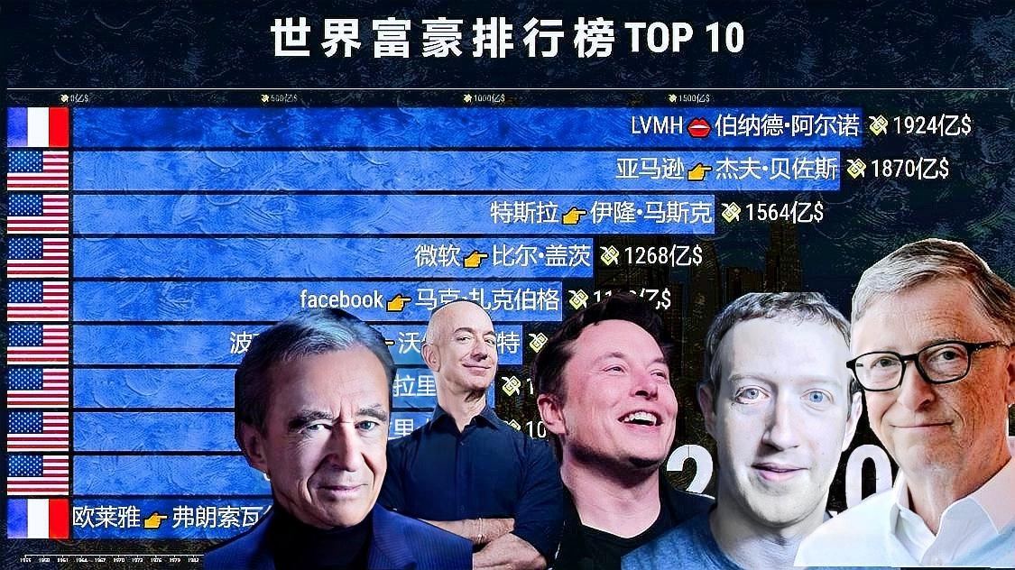 最新全球富豪排名揭示財富格局的深刻變遷