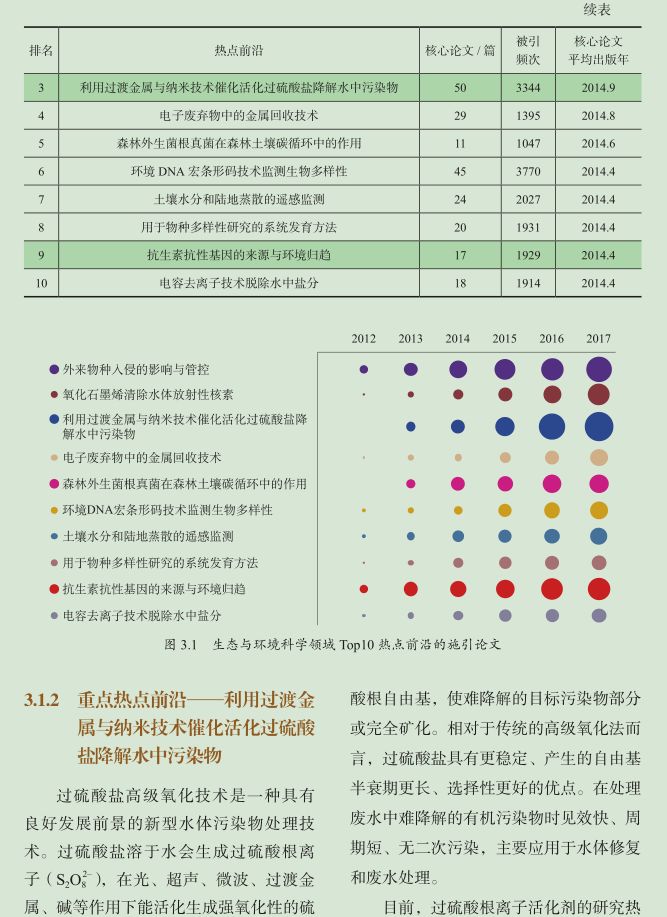 食品 第130頁