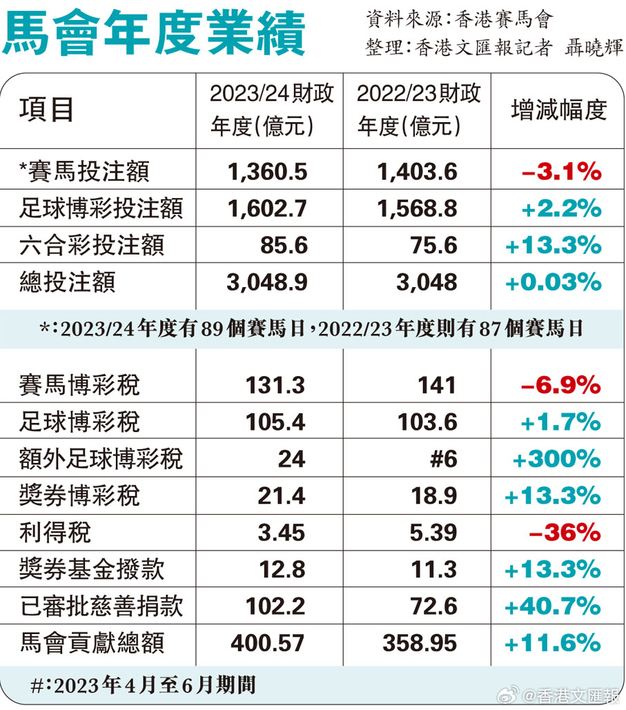 馬會傳真免費(fèi)公開資料,深層策略設(shè)計解析_理財版10.645